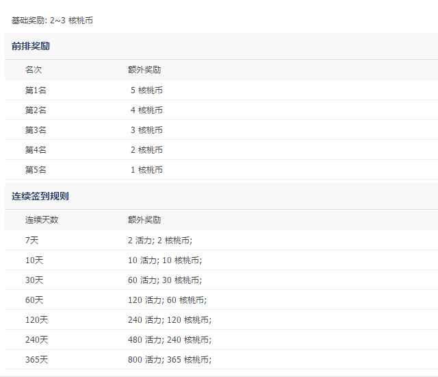 积分奖励.png
